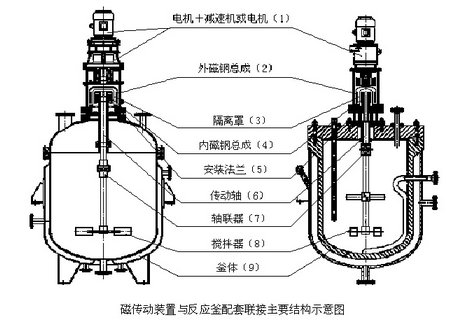 反应釜工作原理是什么?