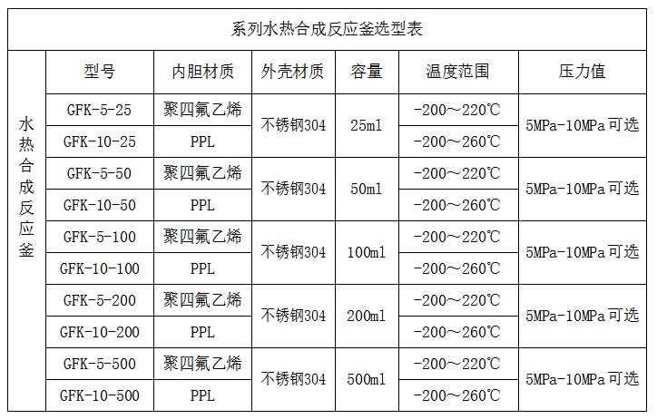 水热釜选型.png